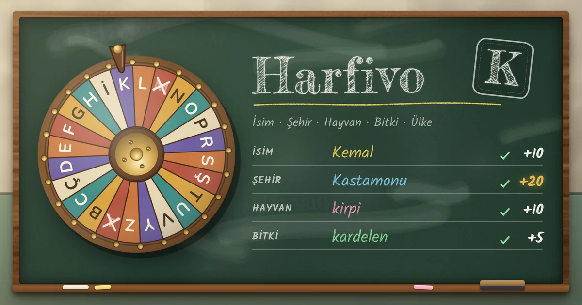 Harfivo’da kara tahtada ahşap harf çarkı, tebeşirle yazılmış cevaplar, duvar saati ve pirinç zil